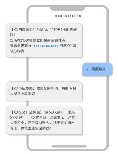政务示例